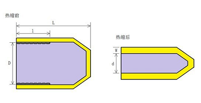 热缩示意图