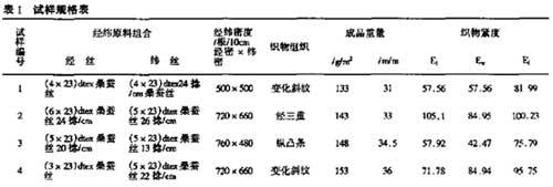 真丝衣物面料透气性能分析测试