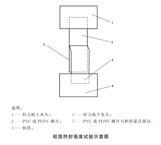 GB/T 22638.7-2016 铝箔热封强度试验方法